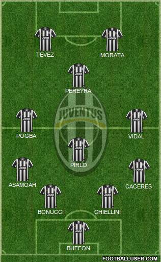 Juventus Formation 2015