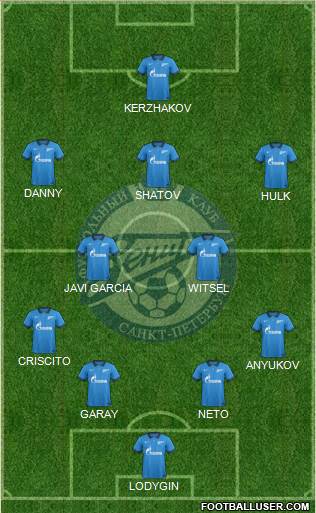 Zenit St. Petersburg Formation 2015