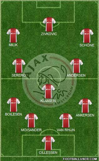AFC Ajax Formation 2015