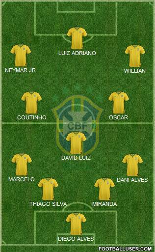 Brazil Formation 2015