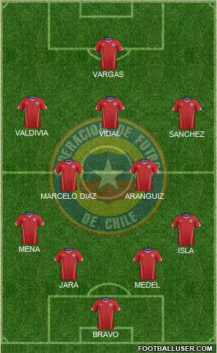 Chile Formation 2015