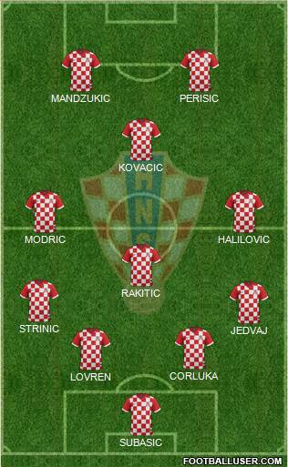Croatia Formation 2015