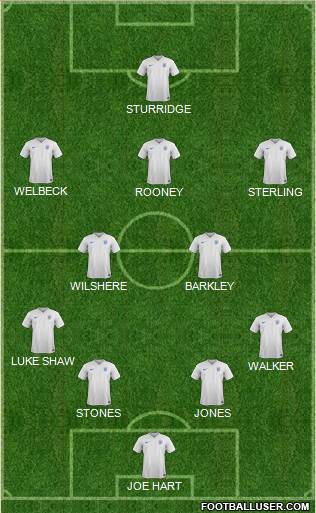 England Formation 2015