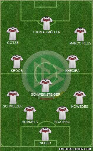 Germany Formation 2015
