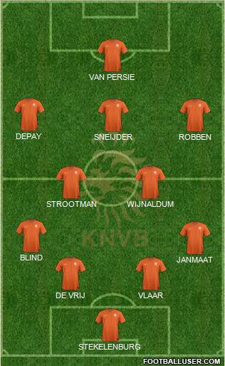 Holland Formation 2015