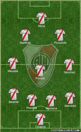 River Plate Formation 2015