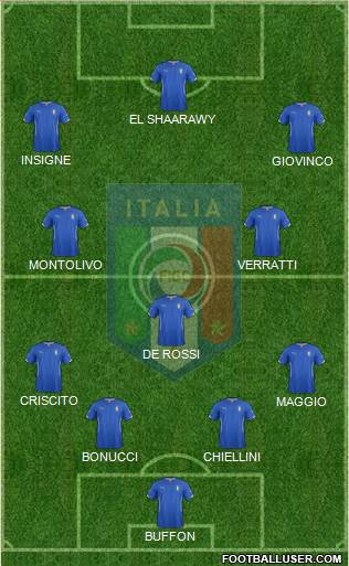 Italy Formation 2015