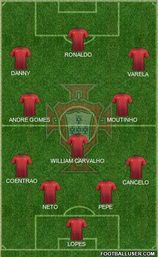 Portugal Formation 2015