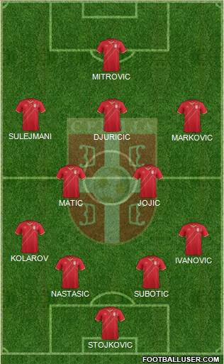Serbia Formation 2015