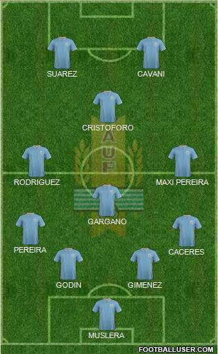 Uruguay Formation 2015