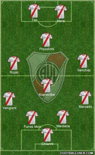 River Plate Formation 2015