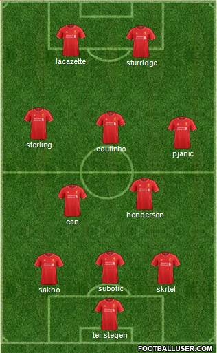 Liverpool Formation 2015