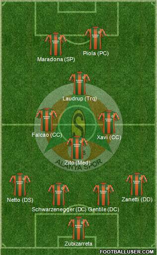 Alanyaspor Formation 2015