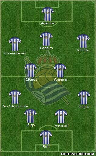 Real Sociedad S.A.D. Formation 2015
