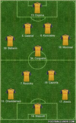 Arsenal Formation 2015