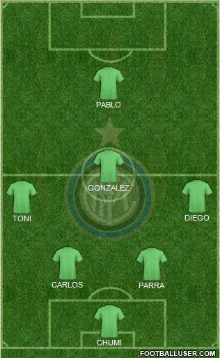 F.C. Internazionale Formation 2015
