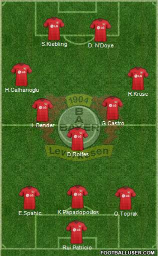 Bayer 04 Leverkusen Formation 2015