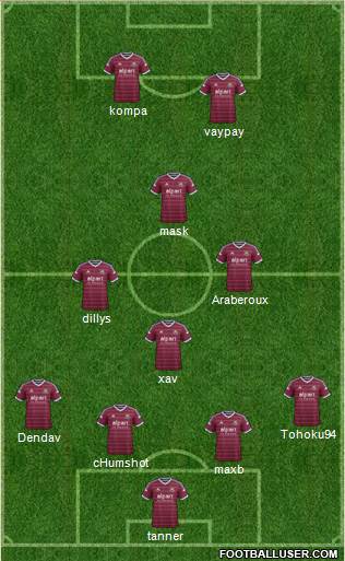 West Ham United Formation 2015