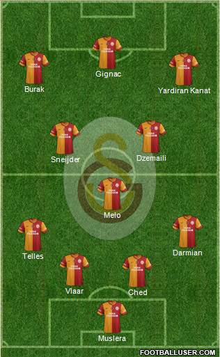 Galatasaray SK Formation 2015
