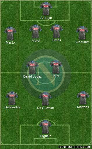 Napoli Formation 2015