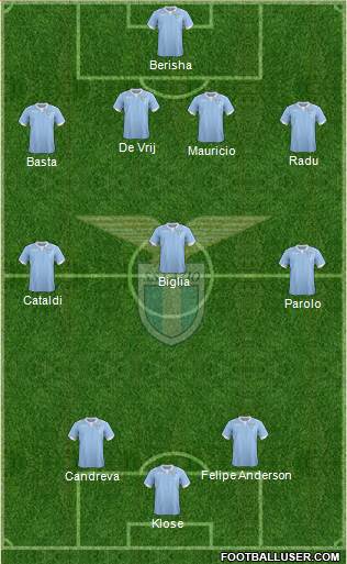 S.S. Lazio Formation 2015