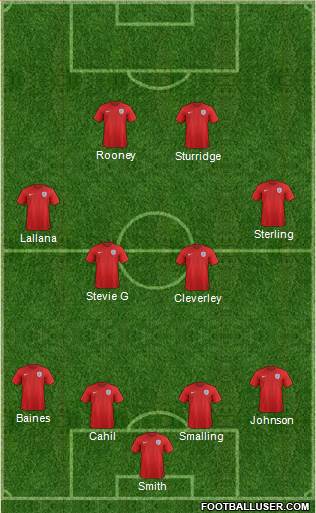 England Formation 2015