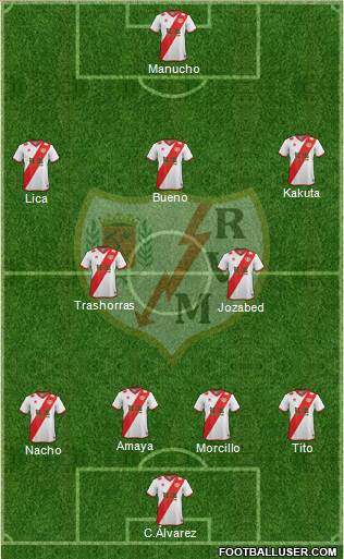 Rayo Vallecano de Madrid S.A.D. Formation 2015
