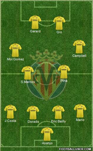 Villarreal C.F., S.A.D. Formation 2015