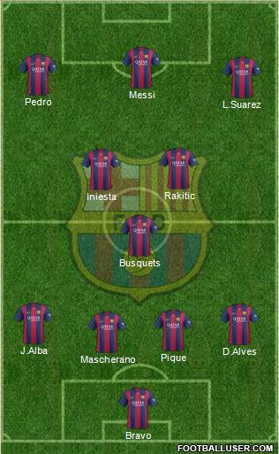F.C. Barcelona Formation 2015