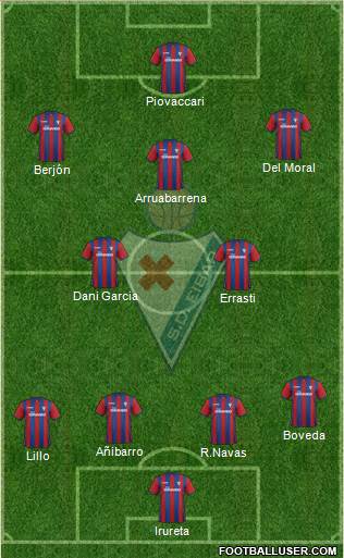 S.D. Eibar S.A.D. Formation 2015