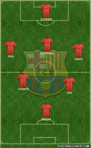 F.C. Barcelona Formation 2015