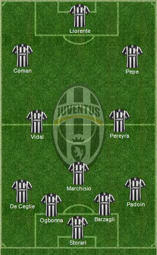 Juventus Formation 2015