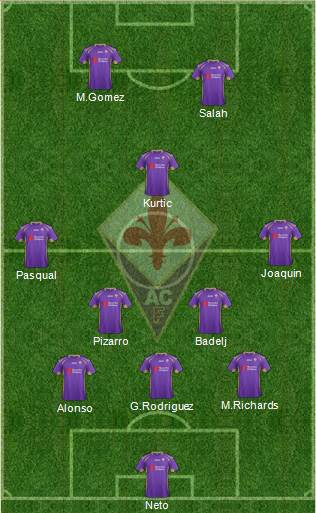 Fiorentina Formation 2015
