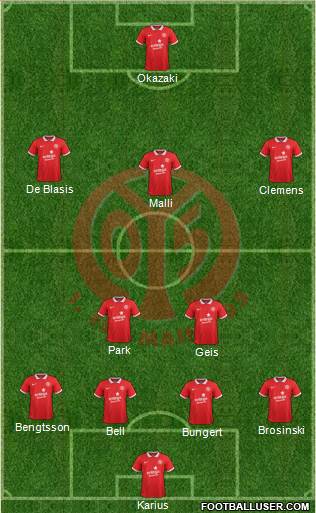 1.FSV Mainz 05 Formation 2015