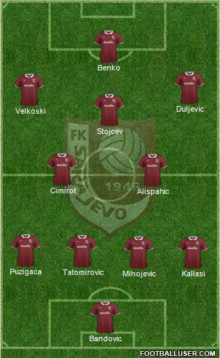 FK Sarajevo Formation 2015