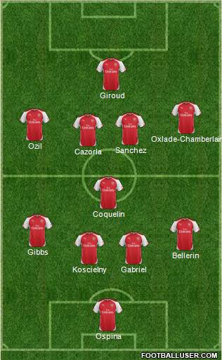 Arsenal Formation 2015