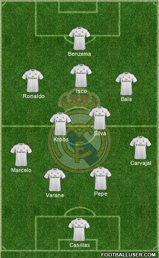 Real Madrid C.F. Formation 2015