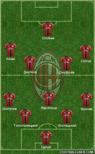 A.C. Milan Formation 2015