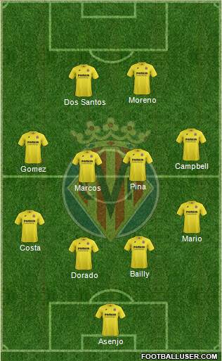 Villarreal C.F., S.A.D. Formation 2015