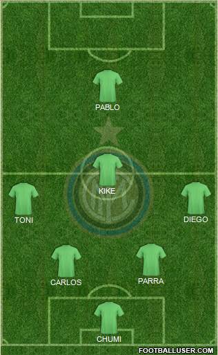 F.C. Internazionale Formation 2015