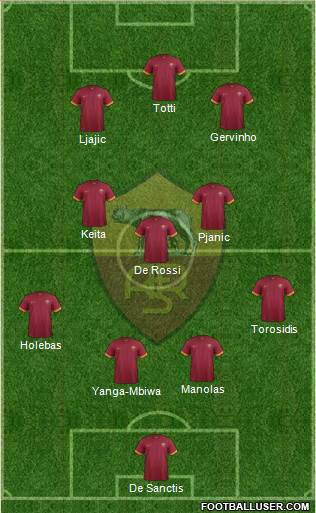 AS Roma Formation 2015