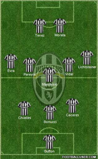 Juventus Formation 2015
