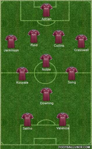West Ham United Formation 2015