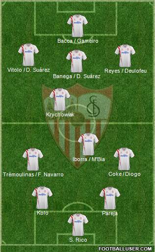 Sevilla F.C., S.A.D. Formation 2015