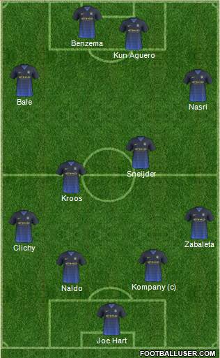 Manchester City Formation 2015