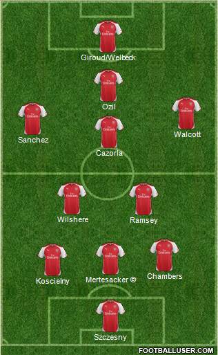 Arsenal Formation 2015