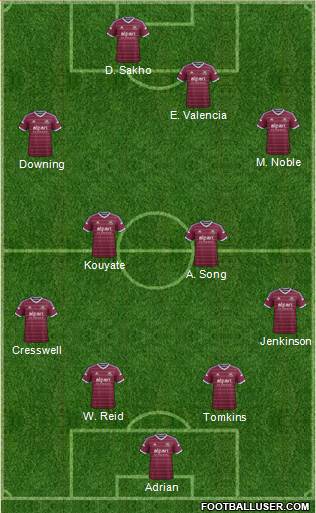 West Ham United Formation 2015