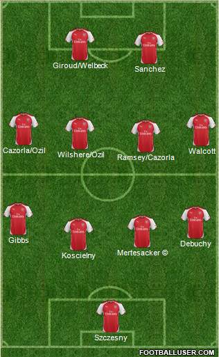 Arsenal Formation 2015
