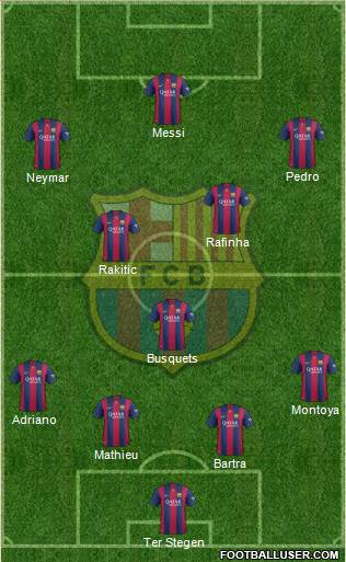 F.C. Barcelona Formation 2015