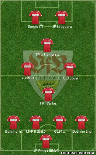 VfB Stuttgart Formation 2015